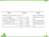 2021版高考地理核心讲练答一轮复习鲁教通用版（课件+核心考点+课时提升作业）：第14单元中国地理 第1讲