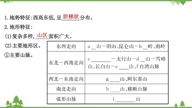 2021版高考地理核心讲练答一轮复习鲁教通用版（课件+核心考点+课时提升作业）：第14单元中国地理 第1讲06