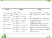 2021版高考地理核心讲练答一轮复习鲁教通用版（课件+核心考点+课时提升作业）：第14单元中国地理 第2讲