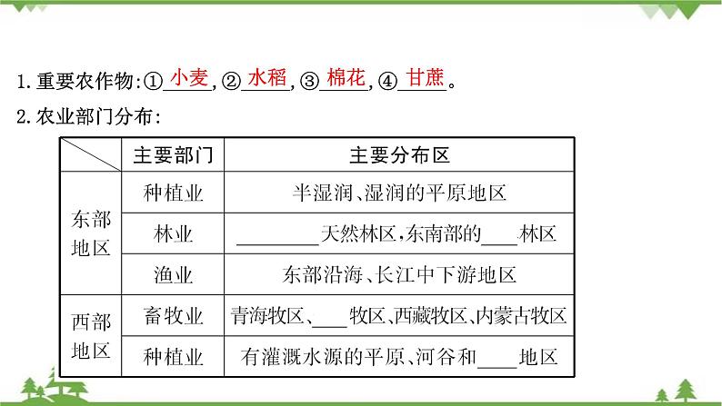 2021版高考地理核心讲练答一轮复习鲁教通用版（课件+核心考点+课时提升作业）：第14单元中国地理 第2讲07