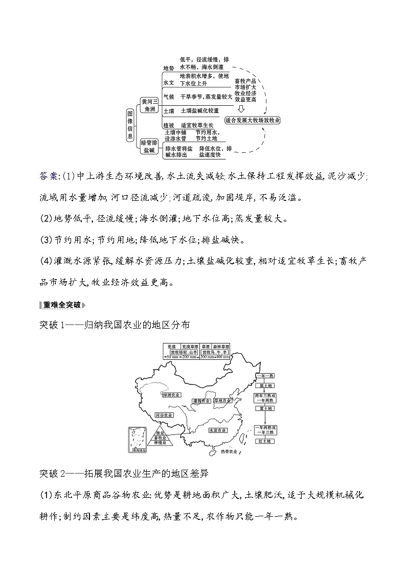 2021版高考地理核心讲练答一轮复习鲁教通用版（课件+核心考点+课时提升作业）：第14单元中国地理 第2讲03