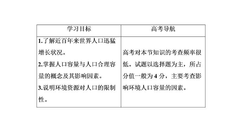 2021年湘教版高中地理必修2 第1章 人口与环境 第2节 人口合理容量 课件03