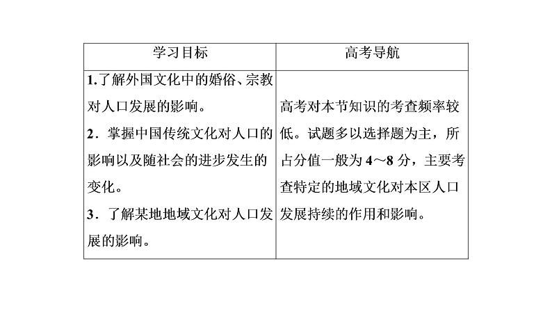 2021年湘教版高中地理必修2 第1章 人口与环境 第4节 地域文化与人口 课件03