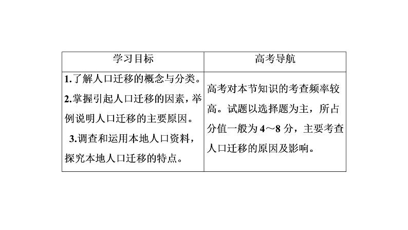 2021年湘教版高中地理必修2 第1章 人口与环境 第3节 人口迁移 课件03