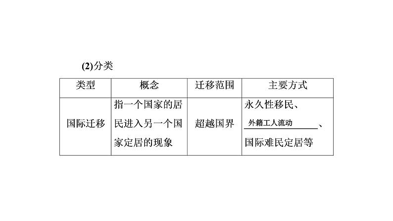 2021年湘教版高中地理必修2 第1章 人口与环境 第3节 人口迁移 课件06