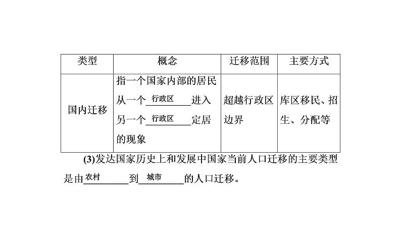 2021年湘教版高中地理必修2 第1章 人口与环境 第3节 人口迁移 课件07