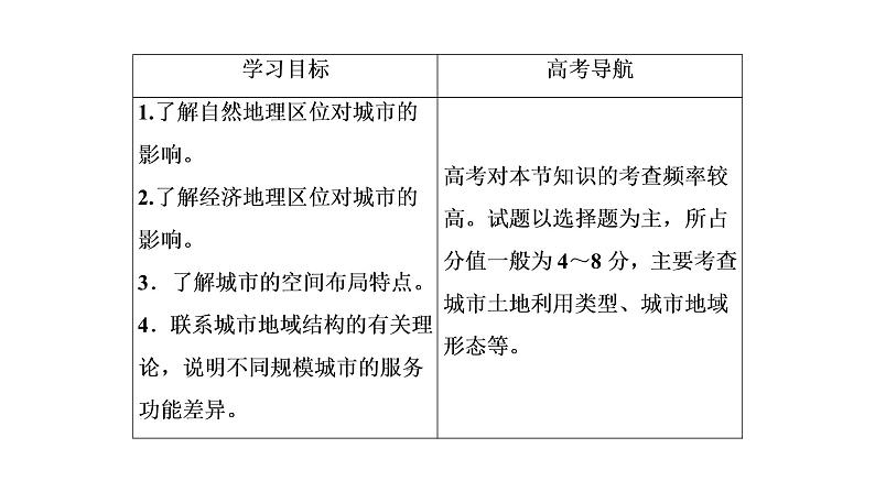 2021年湘教版高中地理必修2 第2章 城市与环境 第1节 城市空间结构 课件03