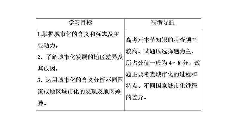 2021年湘教版高中地理必修2 第2章 城市与环境 第2节 城市化过程与特点 课件03