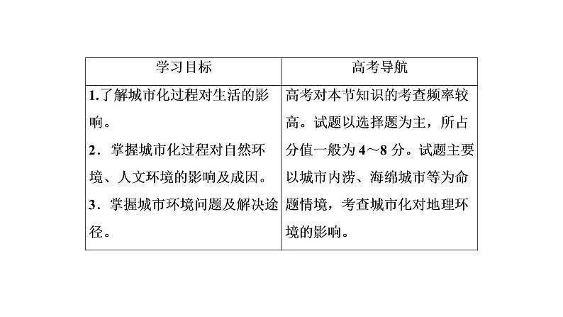 2021年湘教版高中地理必修2 第2章 城市与环境 第3节 城市化过程对地理环境的影响 课件03