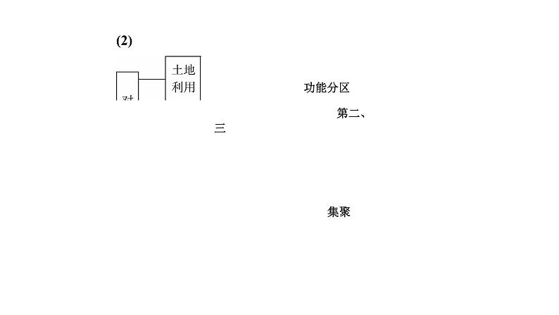 2021年湘教版高中地理必修2 第2章 城市与环境 第3节 城市化过程对地理环境的影响 课件07