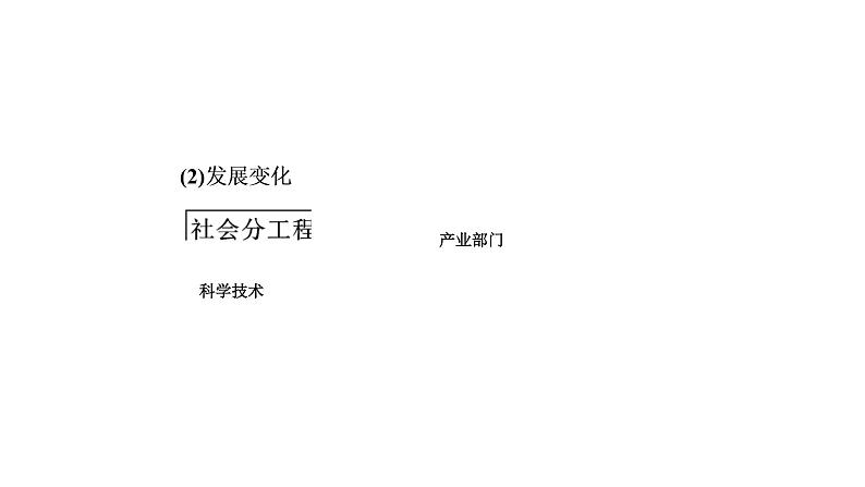 2021年湘教版高中地理必修2 第3章 区域产业活动 第1节 产业活动的区位条件和地域联系 课件06