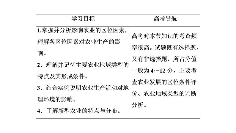 2021年湘教版高中地理必修2 第3章 区域产业活动 第2节 农业区位因素与农业地域类型 课件03