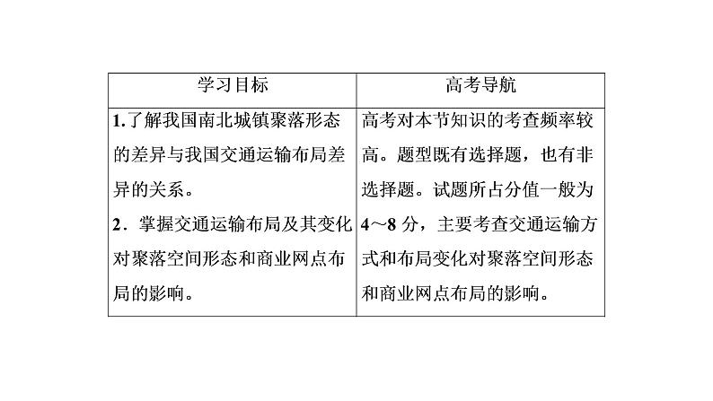 2021年湘教版高中地理必修2 第3章 区域产业活动 第4节 交通运输布局及其对区域发展的影响 课件03