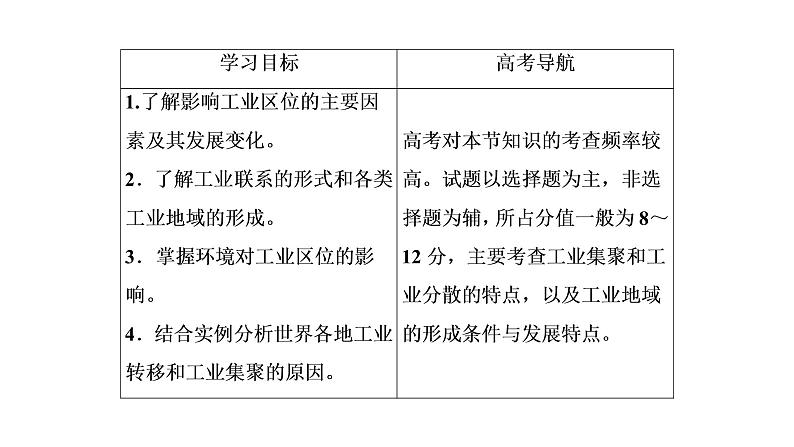 2021年湘教版高中地理必修2 第3章 区域产业活动 第3节 工业的区位因素与工业地域联系 课件03