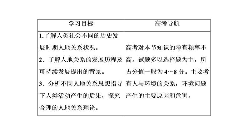 2021年湘教版高中地理必修2 第4章 人类与地理环境的协调发展 第2节 人地关系思想的演变 课件03