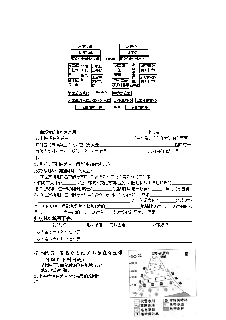 高中地理：5.2《自然地理环境的差异性》学案（新人教版必修1）02