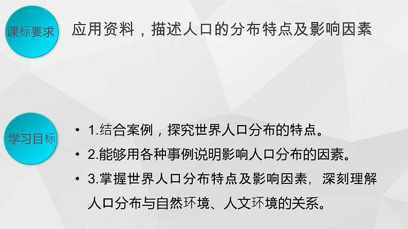 新湘教版必修二1.1人口分布PPT课件02