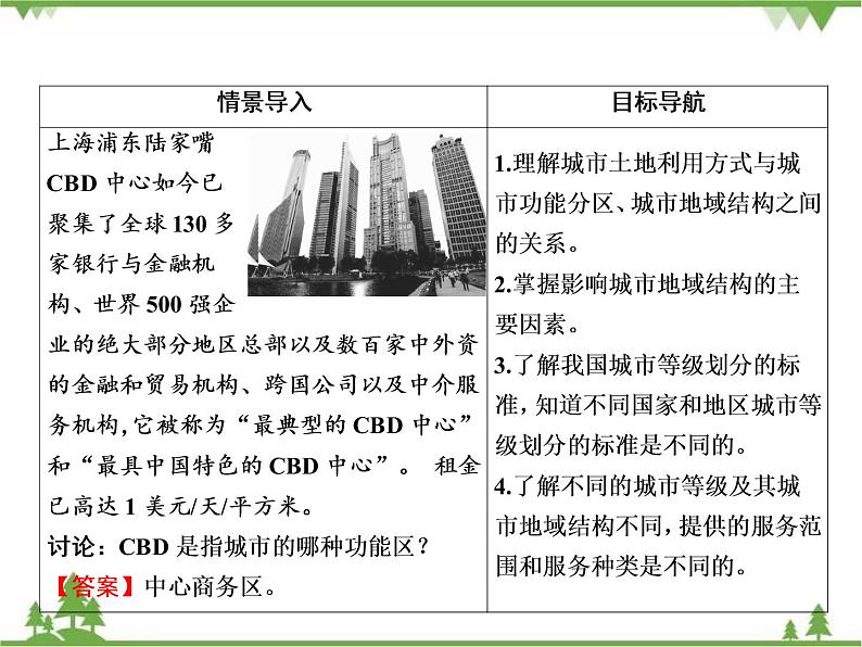 春中图版高中地理必修2 第2章 第1节 城市的空间结构 PPt课件+试卷03