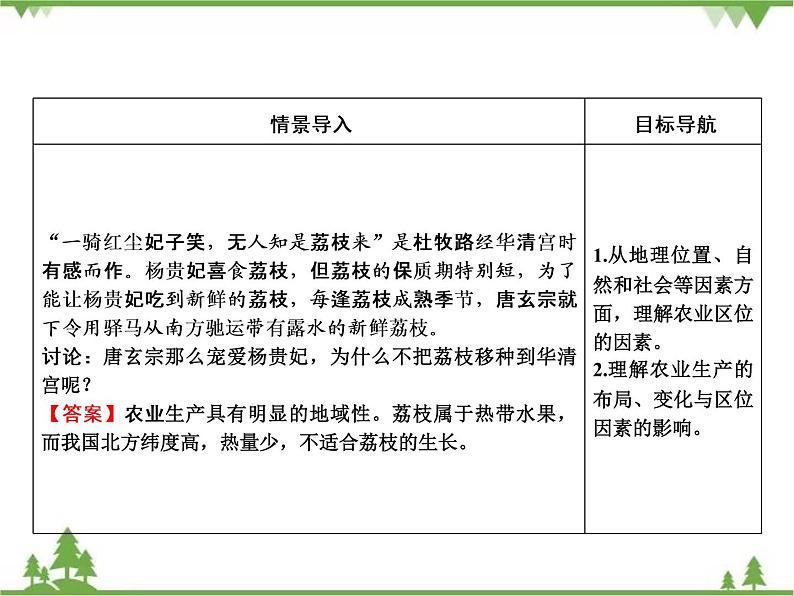 春中图版高中地理必修2 第3章 第1节 农业区位因素与地域类型 PPt课件+试卷03