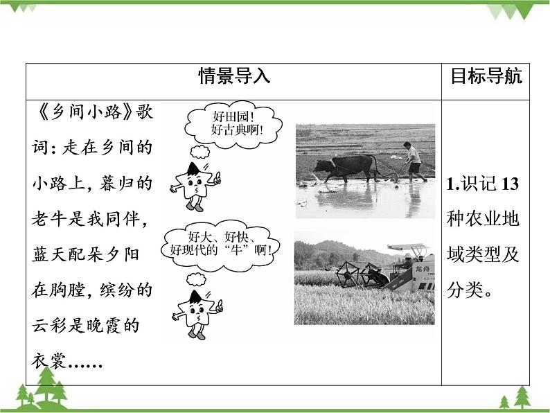 春中图版高中地理必修2 第3章 第1节 农业区位因素与地域类型 PPt课件+试卷02