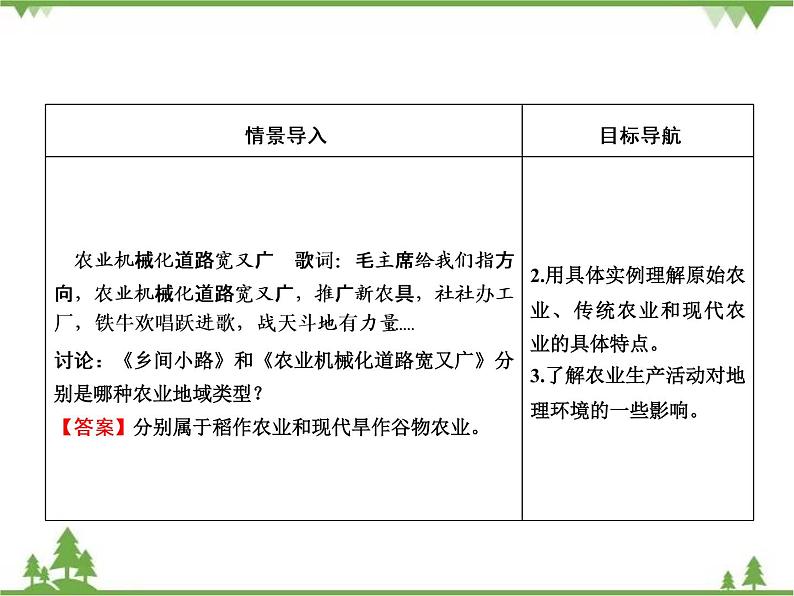 春中图版高中地理必修2 第3章 第1节 农业区位因素与地域类型 PPt课件+试卷03