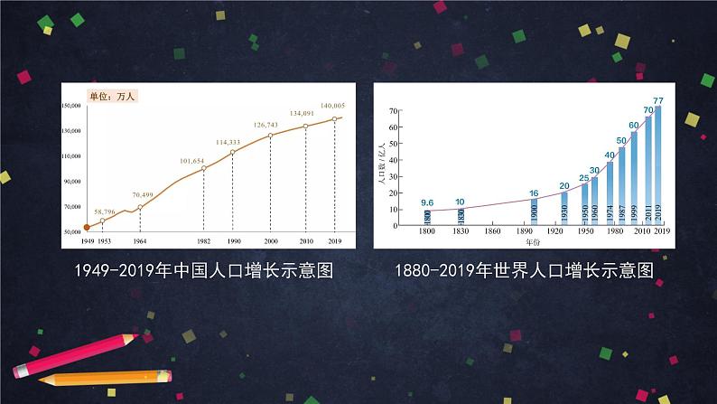 人教版(2019) 高一地理 必修第二册 1.3人口容量 PPT课件02