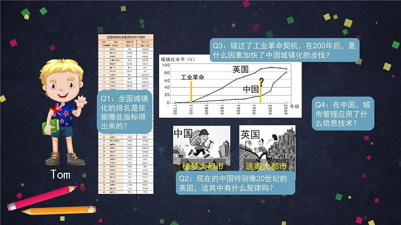 人教版(2019) 高一地理 必修第二册 2.2城镇化 PPT课件02