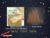 人教版(2019) 高一地理 必修第二冊(cè) 5.2走向人地協(xié)調(diào)——可持續(xù)發(fā)展 PPT課件