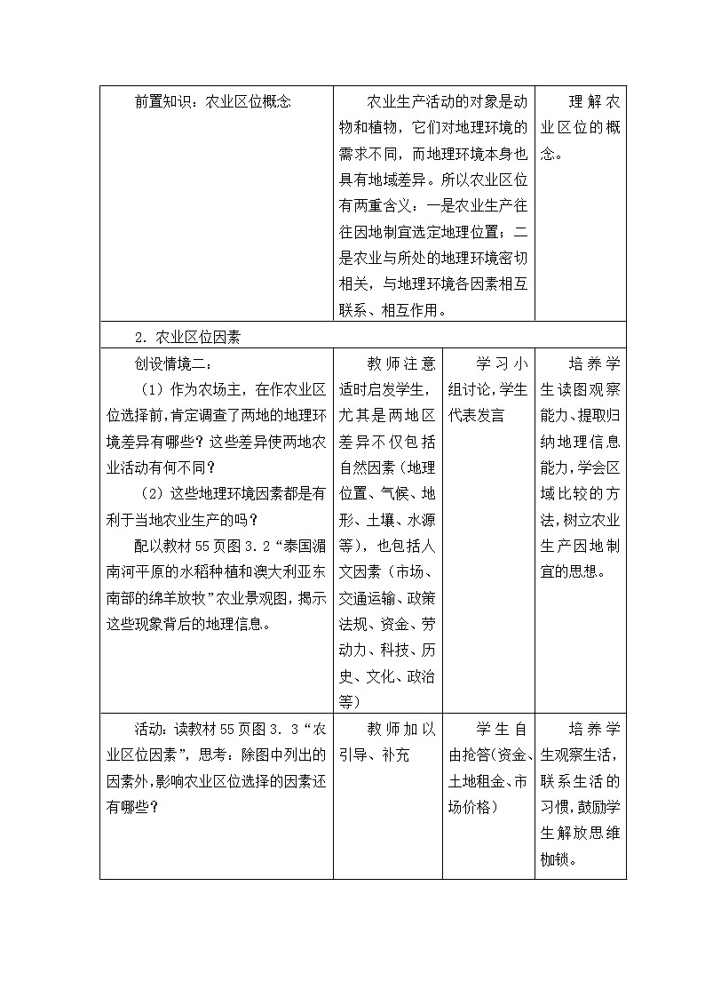 2021最新人教版地理必修二第三章：农业区位因素及其变化 优秀教案03
