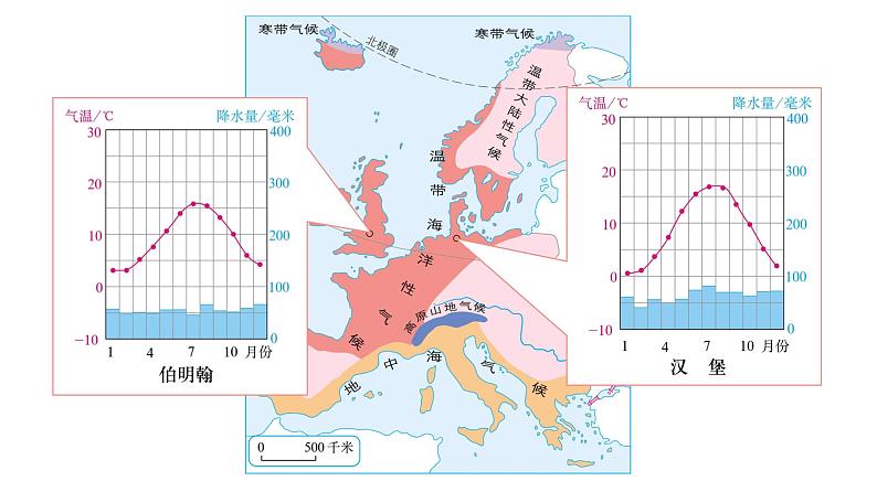 2021届高考地理一轮复习世界地理欧洲西部概况第一课时课件08