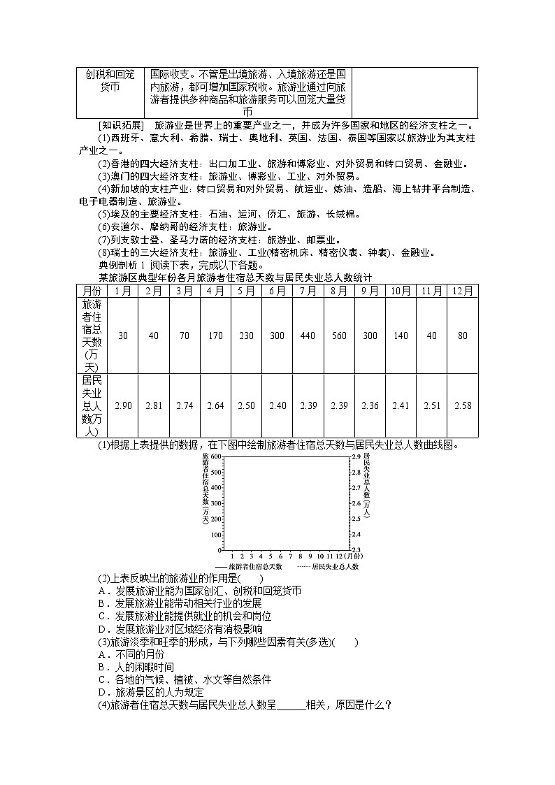 高中地理人教版选修3学案 1.2 现代旅游对区域发展的意义03