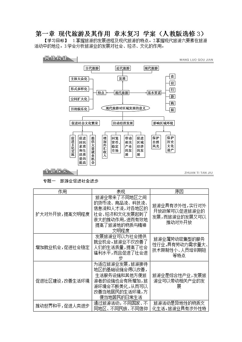 高中地理人教版选修3学案 第1章 现代旅游及其作用 章末复习01