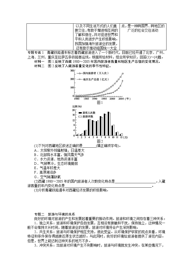 高中地理人教版选修3学案 第1章 现代旅游及其作用 章末复习02