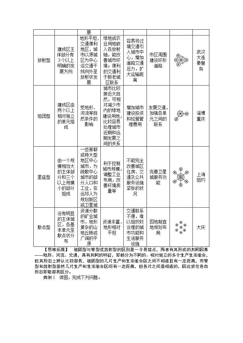 高中地理人教版选修4学案 2.1 城市空间形态及变化02