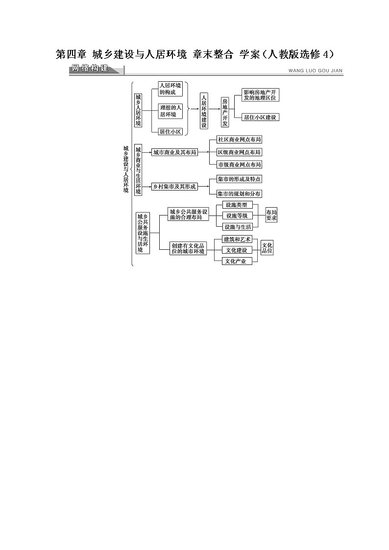 高中地理人教版选修4学案 第4章 城乡建设与人居环境 章末整合01