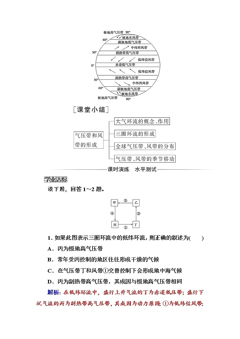 地理人教版必修1练习：第二章第二节第1课时气压带和风带的形成 Word版含解析第2页