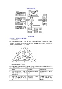 人教版 (新课标)必修1第五章 自然地理环境的整体性与差异性综合与测试同步训练题