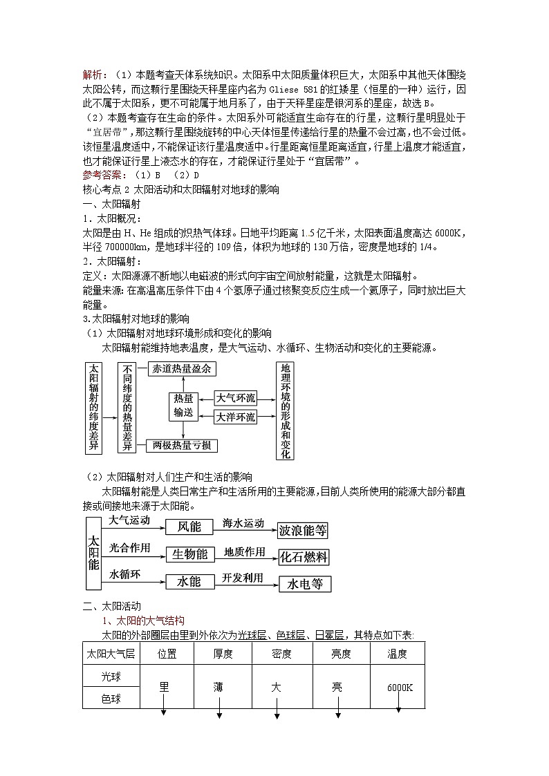 高中地理人教版名师点睛必修一第1章核心考点突破 试卷03