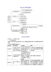 高中人教版 (新课标)第二章 地球上的大气综合与测试练习题