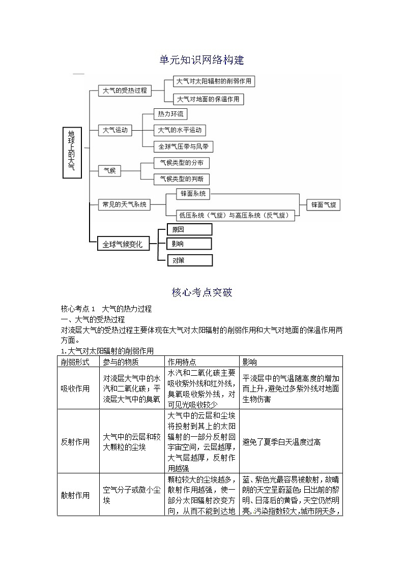 高中地理人教版名师点睛必修一第2章核心考点突破 试卷01