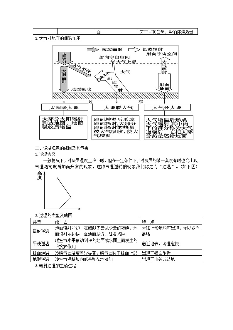 高中地理人教版名师点睛必修一第2章核心考点突破 试卷02