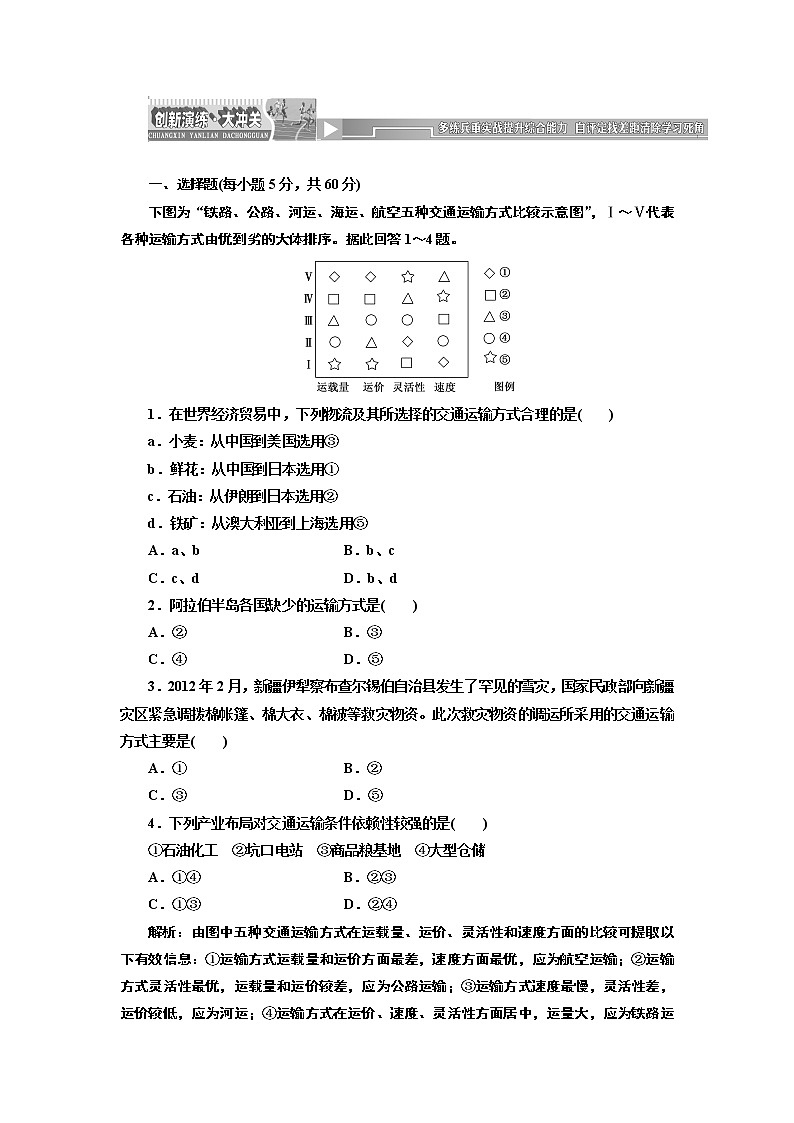 人教版高中地理必修二第五章  第一节  交通运输方式和布局 试卷01