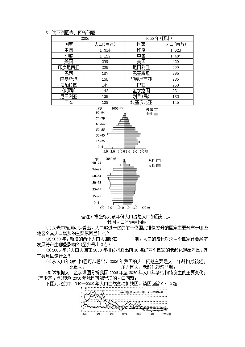 人教版高中地理必修2同步习题：1.1人口的数量变化 Word版含答案02