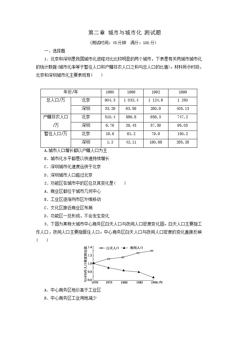 人教版高中地理必修2同步习题：第2章 城市与城市化 测试题 Word版含答案01