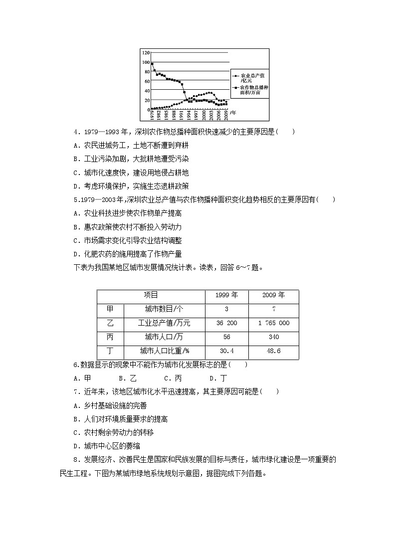人教版高中地理必修2同步习题：2.3城市化 Word版含答案02