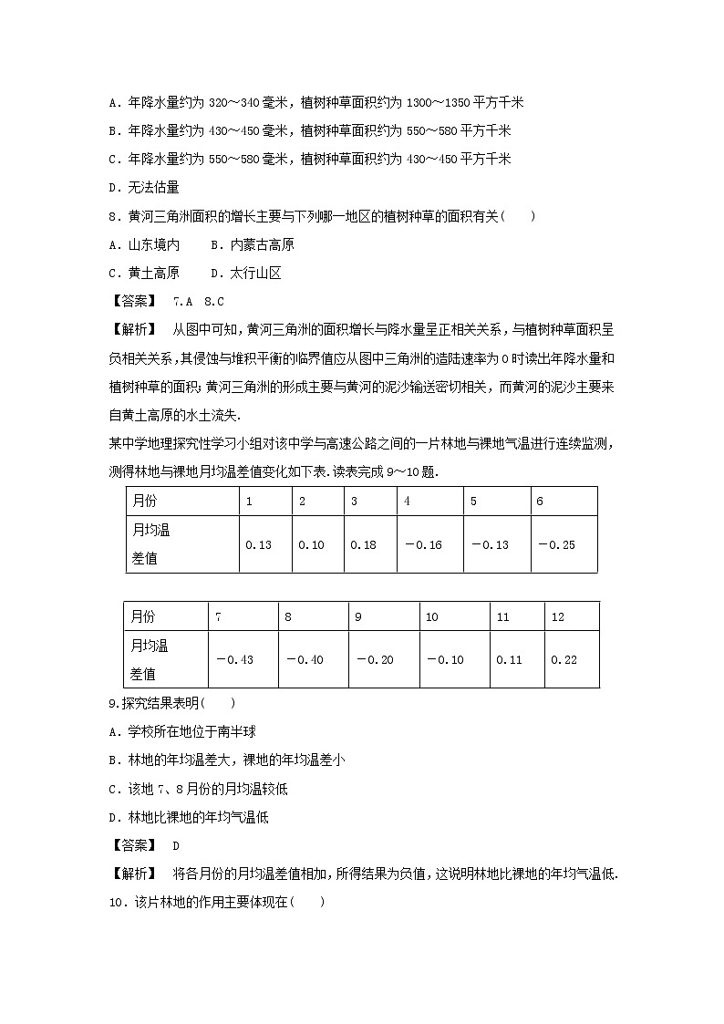 高中地理必修三同步练习：2.2《森林的开发和保护——以亚马孙热带雨林为例》3 Word版含答案03