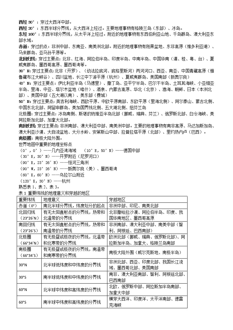 高考地理重点归纳_侧重知识梳理_98页03