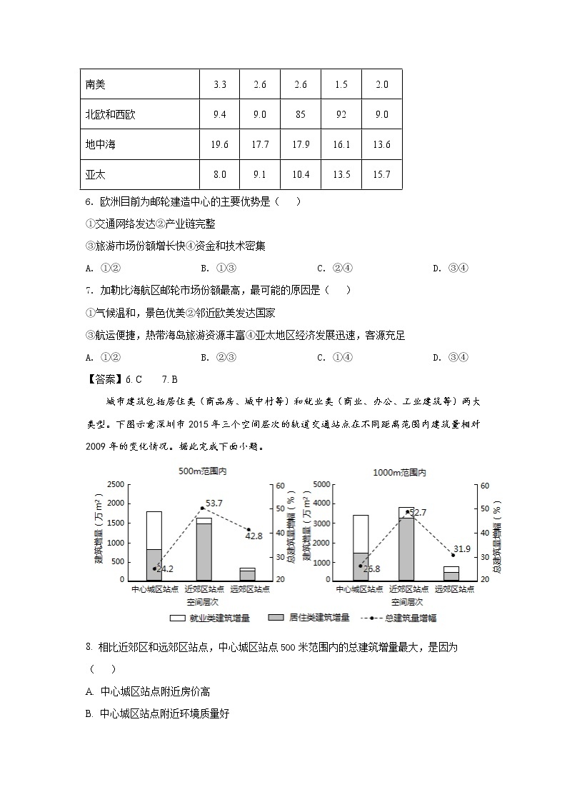 八省联考2021年湖南省普通高等学校招生适应性考试地理试卷（含答案）03