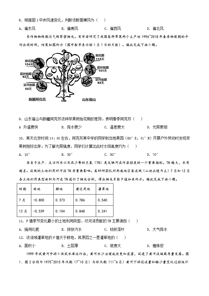 全国八省联考2021年重庆市普通高中学业水平选择性考试适应性测试地理试题（含答案解析）03