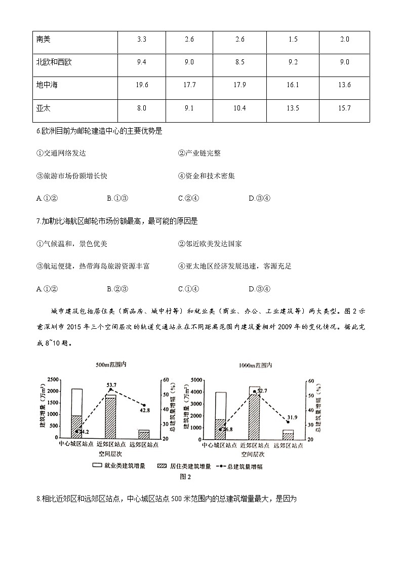全国8省联考2021年1月湖南省普通高等学校招生适应性考试地理试题03